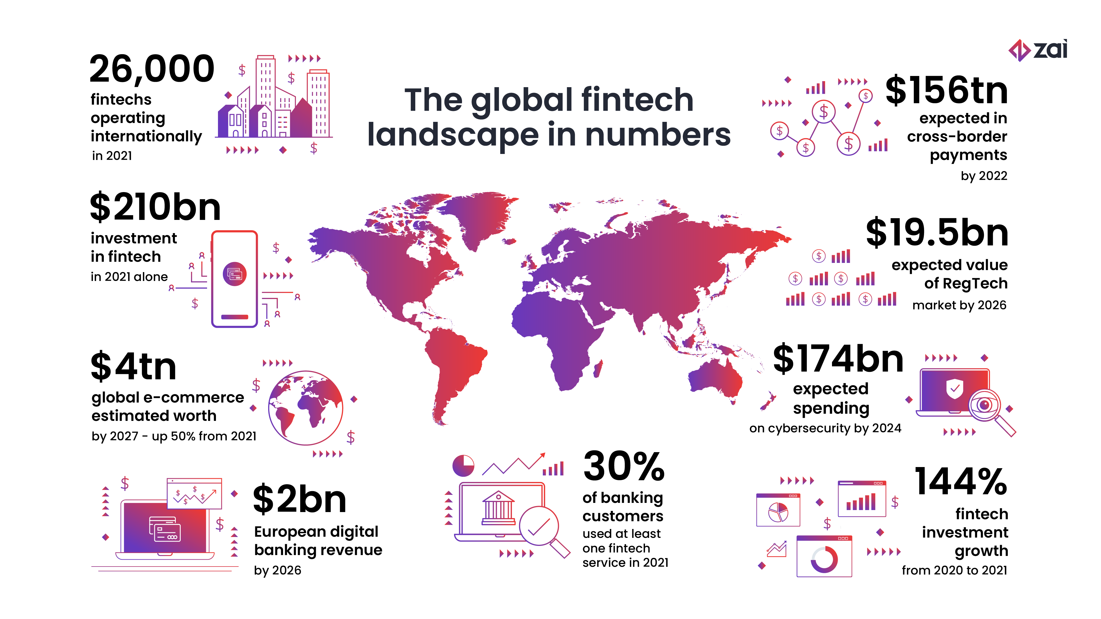 The Outlook For The Global Financial Technology (fintech) Industry